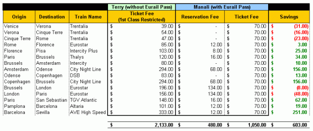 Eurail Pass Cost Benefit Comparison Taking Europe by Train :: A Eurail Story